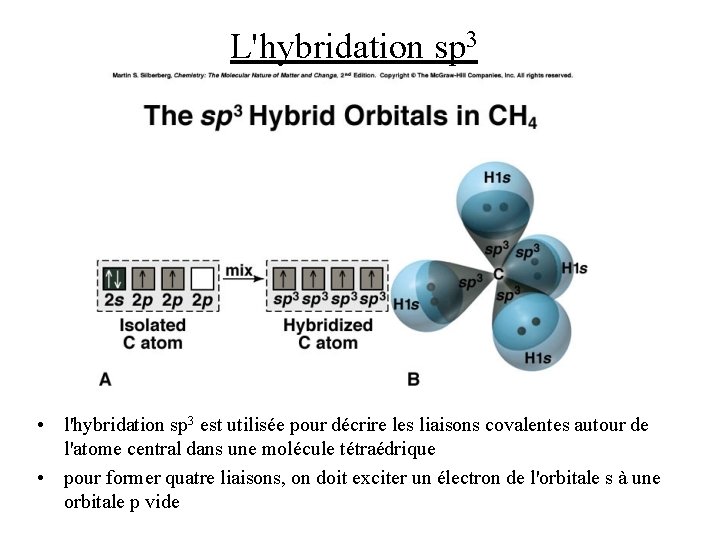 L'hybridation sp 3 • l'hybridation sp 3 est utilisée pour décrire les liaisons covalentes