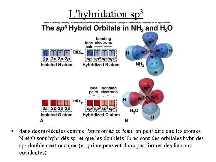 L'hybridation sp 3 • dans des molécules comme l'ammoniac et l'eau, on peut dire
