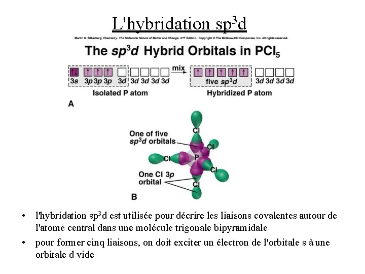 L'hybridation sp 3 d • l'hybridation sp 3 d est utilisée pour décrire les