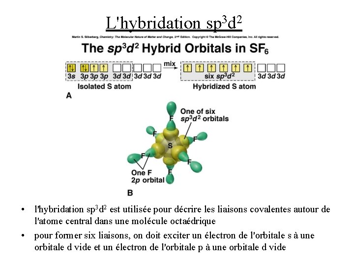 L'hybridation sp 3 d 2 • l'hybridation sp 3 d 2 est utilisée pour