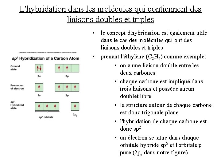 L'hybridation dans les molécules qui contiennent des liaisons doubles et triples • le concept