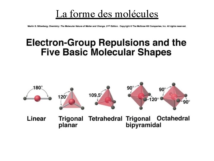 La forme des molécules 