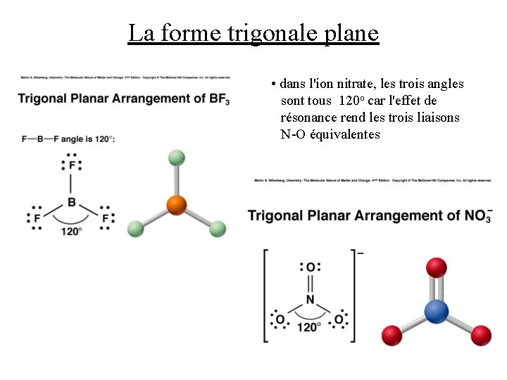 La forme trigonale plane • dans l'ion nitrate, les trois angles sont tous 120