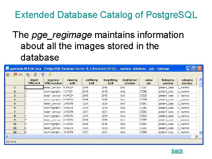 Extended Database Catalog of Postgre. SQL The pge_regimage maintains information about all the images