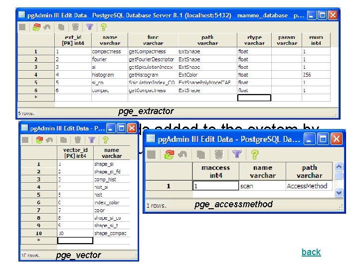 Extended Database Catalog of Postgre. SQL The tables pge_extractor, pge_vector and pge_accessmethod keep track