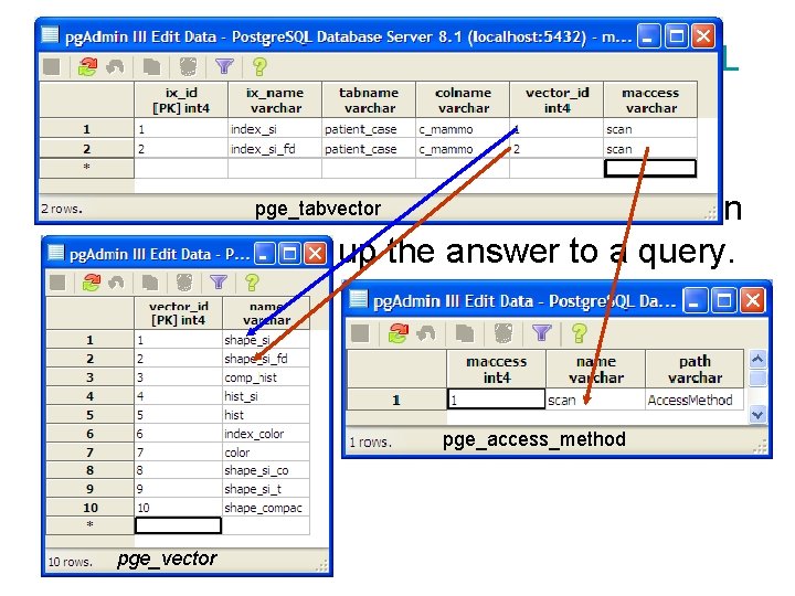 Extended Database Catalog of Postgre. SQL The table pge_tabvector associates each pge_tabvector feature vector