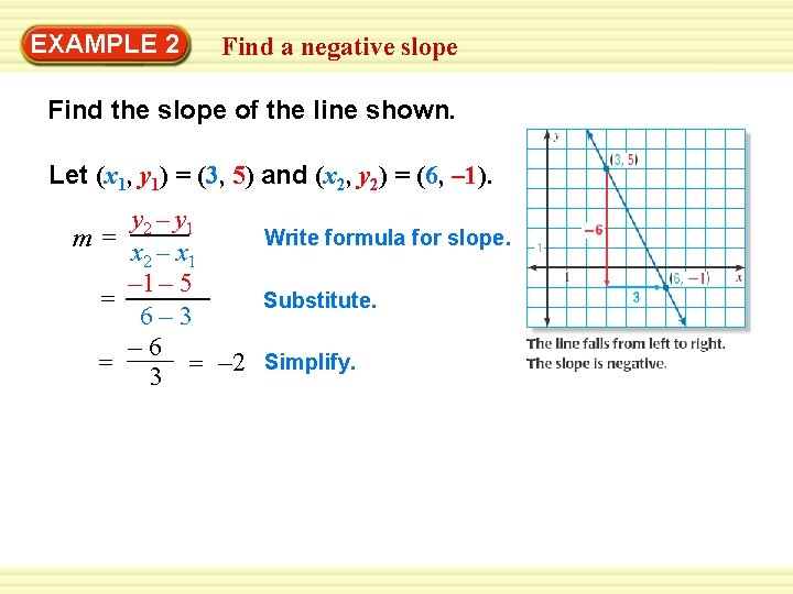 EXAMPLE 2 Find a negative slope Find the slope of the line shown. Let
