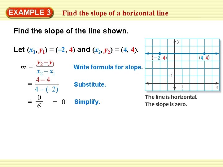 EXAMPLE 3 Find the slope of a horizontal line Find the slope of the