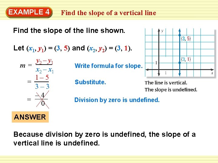 EXAMPLE 4 Find the slope of a vertical line Find the slope of the