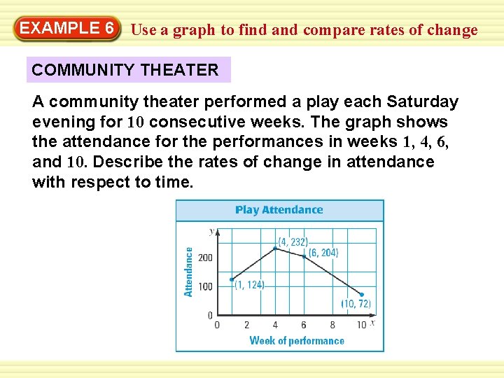 EXAMPLE 6 Use a graph to find and compare rates of change COMMUNITY THEATER
