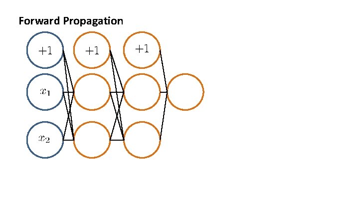 Forward Propagation 