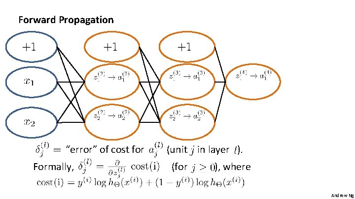 Forward Propagation “error” of cost for Formally, (unit in layer ). (for ), where