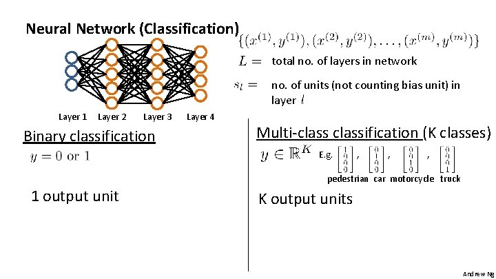 Neural Network (Classification) total no. of layers in network no. of units (not counting