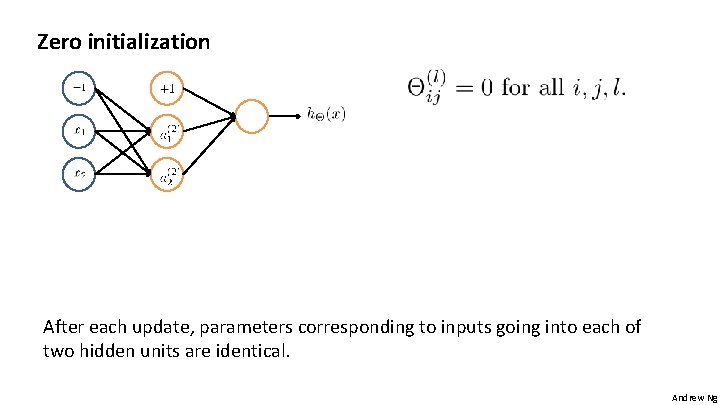 Zero initialization After each update, parameters corresponding to inputs going into each of two