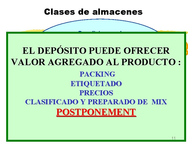 Clases de almacenes Beneficios por : del. LA transporte ALMACENDE z SEGUN SU Optimización