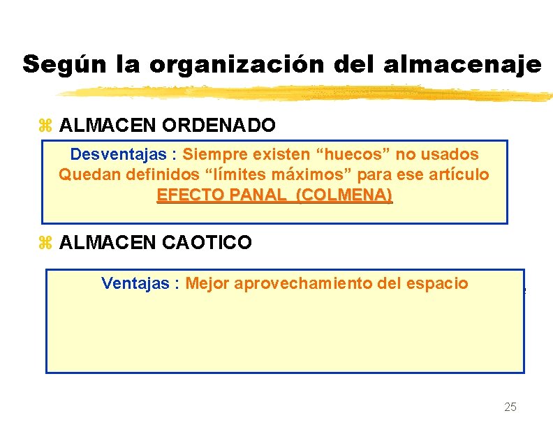 Según la organización del almacenaje z ALMACEN ORDENADO Desventajas : Siempre existenfácil “huecos” no