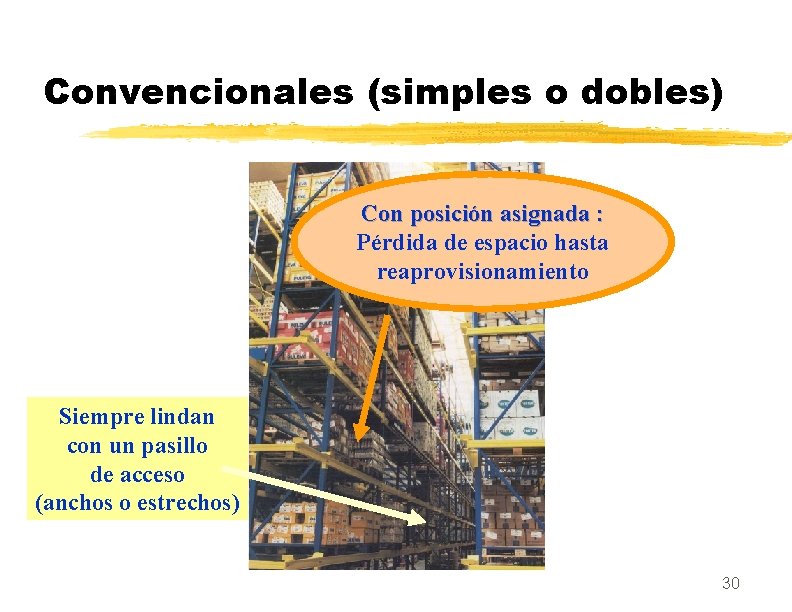 Convencionales (simples o dobles) Con posición asignada : Pérdida de espacio hasta reaprovisionamiento Siempre
