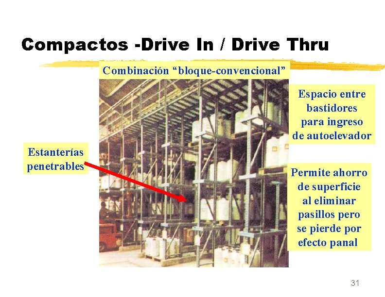 Compactos -Drive In / Drive Thru Combinación “bloque-convencional” Espacio entre bastidores para ingreso de