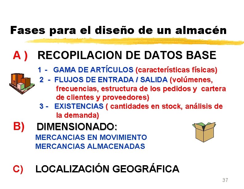 Fases para el diseño de un almacén A ) RECOPILACION DE DATOS BASE 1