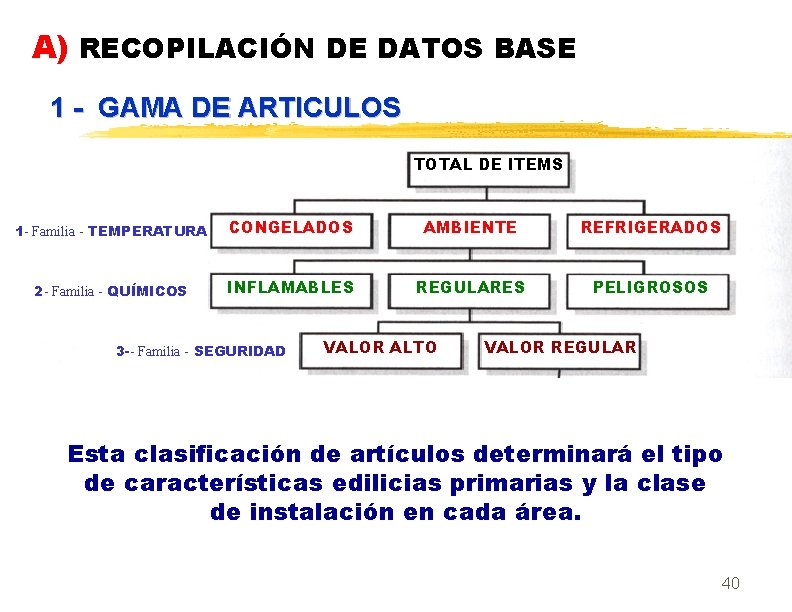 A) RECOPILACIÓN DE DATOS BASE 1 - GAMA DE ARTICULOS TOTAL DE ITEMS 1