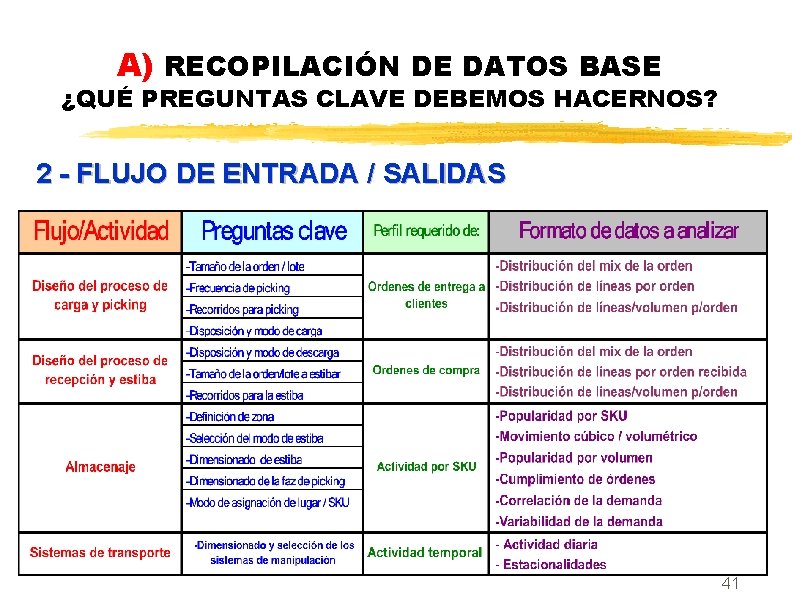 A) RECOPILACIÓN DE DATOS BASE ¿QUÉ PREGUNTAS CLAVE DEBEMOS HACERNOS? 2 - FLUJO DE