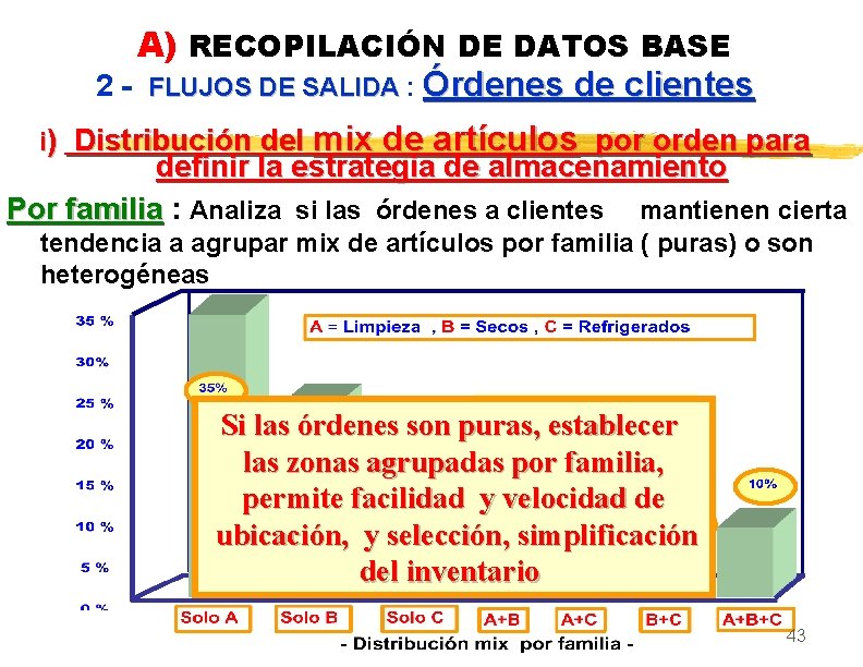 A) RECOPILACIÓN DE DATOS BASE 2 - FLUJOS DE SALIDA : Órdenes de clientes