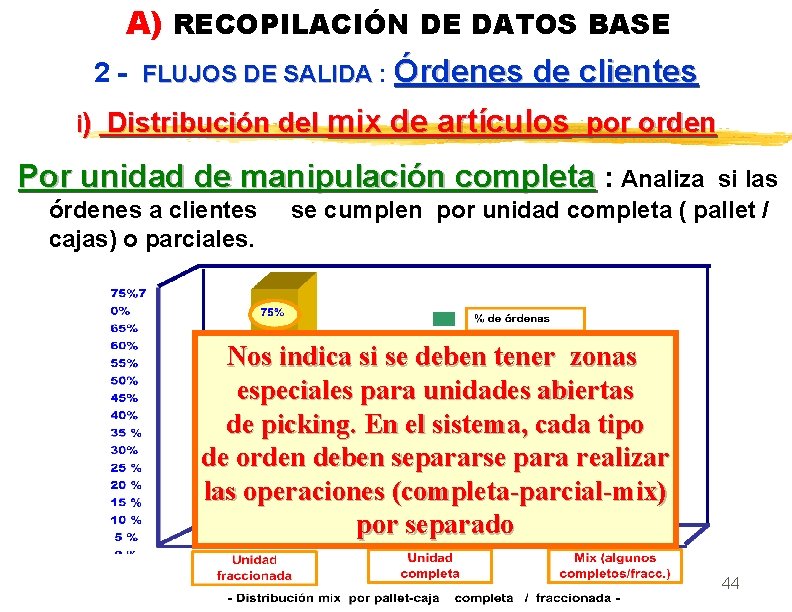 A) RECOPILACIÓN DE DATOS BASE 2 - FLUJOS DE SALIDA : Órdenes de clientes