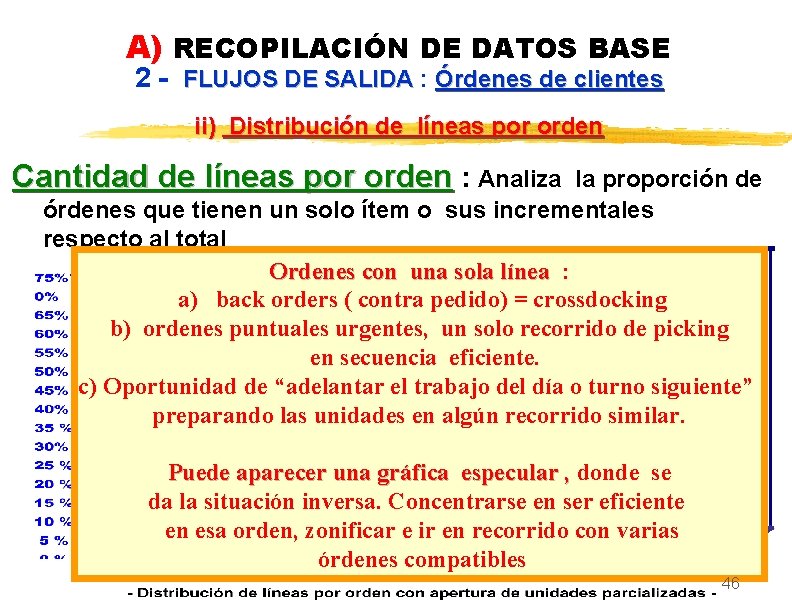 A) RECOPILACIÓN DE DATOS BASE 2 - FLUJOS DE SALIDA : Órdenes de clientes