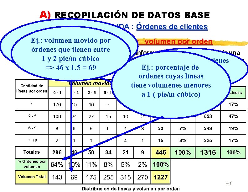 A) RECOPILACIÓN DE DATOS BASE 2 - FLUJOS DE SALIDA : Órdenes de clientes