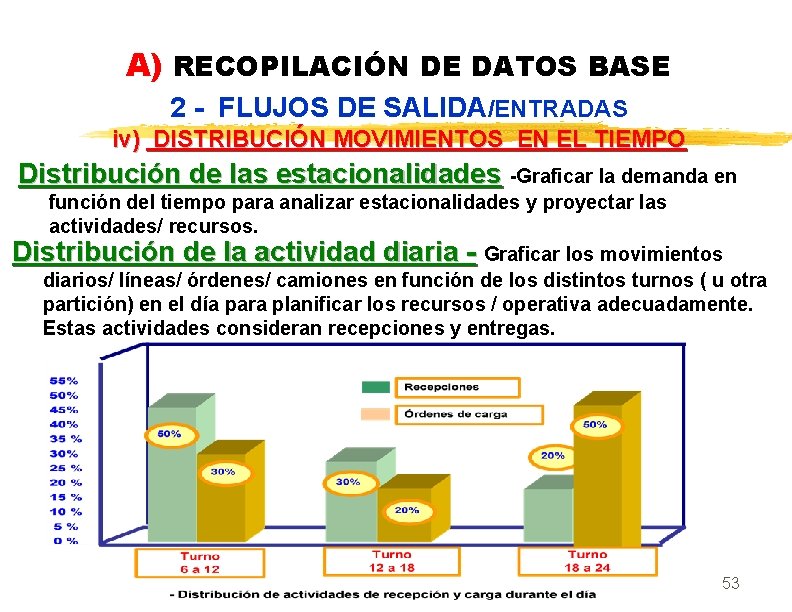 A) RECOPILACIÓN DE DATOS BASE 2 - FLUJOS DE SALIDA/ENTRADAS iv) DISTRIBUCIÓN MOVIMIENTOS EN