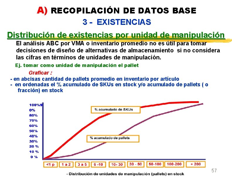 A) RECOPILACIÓN DE DATOS BASE 3 - EXISTENCIAS Distribución de existencias por unidad de