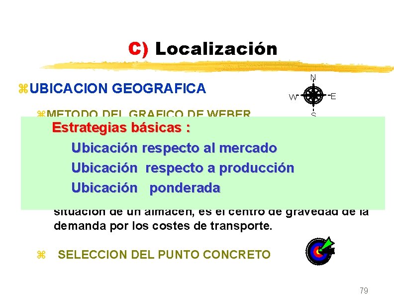 C) Localización z. UBICACION GEOGRAFICA z. METODO DEL GRAFICO DE WEBER N E W