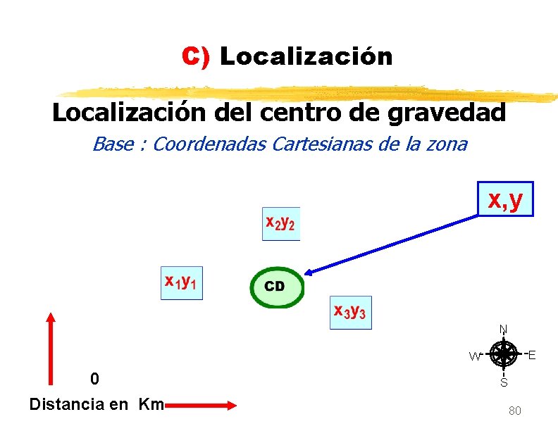 C) Localización del centro de gravedad Base : Coordenadas Cartesianas de la zona x,