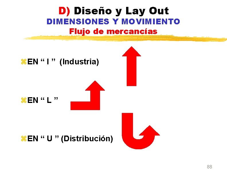 D) Diseño y Lay Out DIMENSIONES Y MOVIMIENTO Flujo de mercancías z. EN “