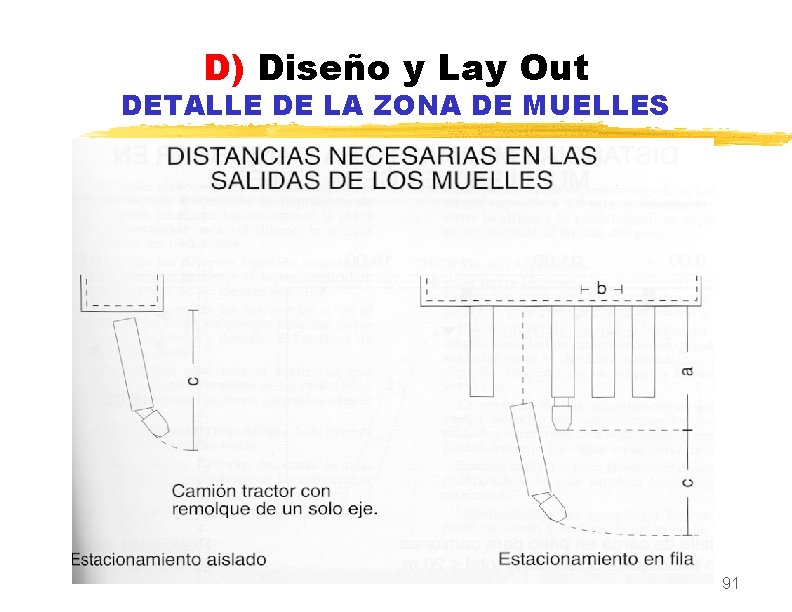D) Diseño y Lay Out DETALLE DE LA ZONA DE MUELLES 91 