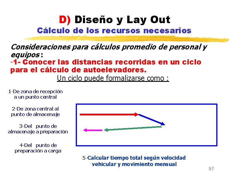D) Diseño y Lay Out Cálculo de los recursos necesarios Consideraciones para cálculos promedio