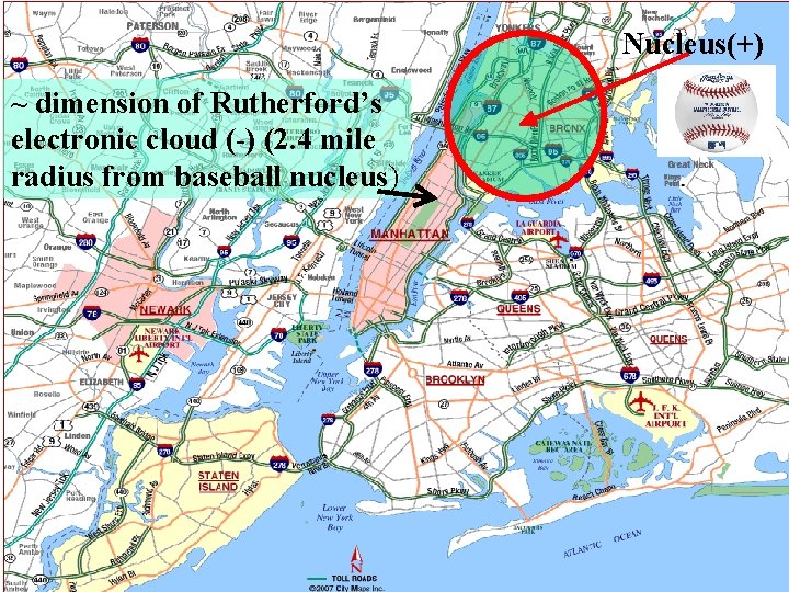 Nucleus(+) ~ dimension of Rutherford’s electronic cloud (-) (2. 4 mile radius from baseball