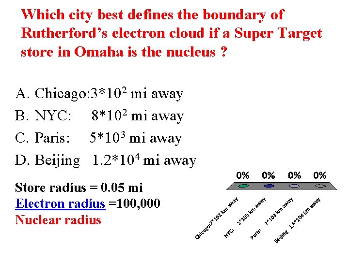 Which city best defines the boundary of Rutherford’s electron cloud if a Super Target