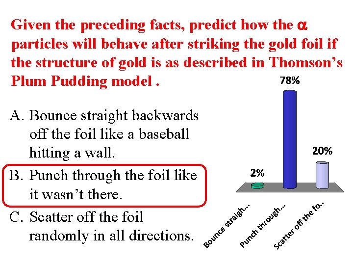 Given the preceding facts, predict how the particles will behave after striking the gold