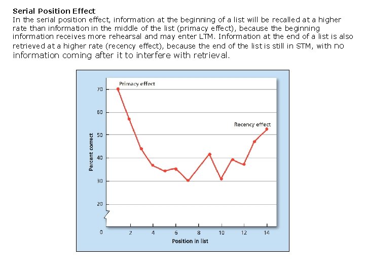 Serial Position Effect In the serial position effect, information at the beginning of a