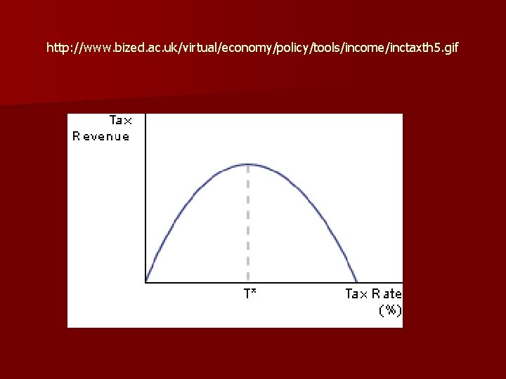 http: //www. bized. ac. uk/virtual/economy/policy/tools/income/inctaxth 5. gif 