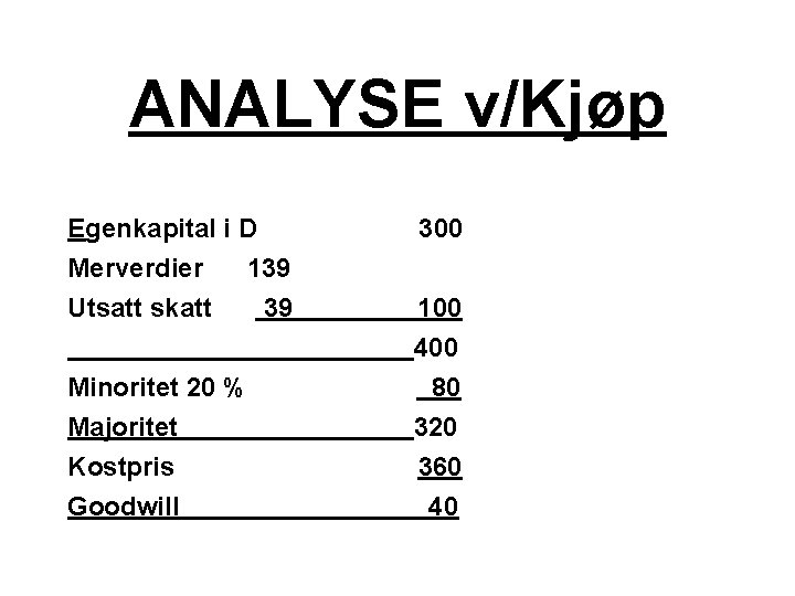 ANALYSE v/Kjøp Egenkapital i D Merverdier 139 Utsatt skatt 39 Minoritet 20 % Majoritet