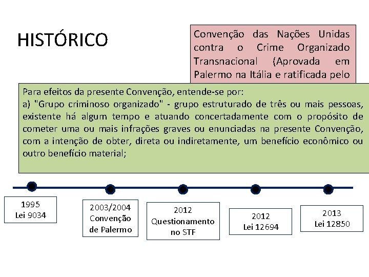 HISTÓRICO Convenção das Nações Unidas contra o Crime Organizado Transnacional (Aprovada em Palermo na