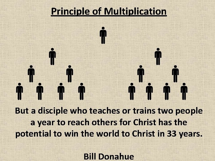 Principle of Multiplication But a disciple who teaches or trains two people a year