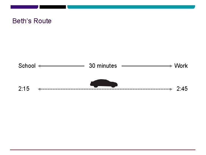 Beth’s Route School 2: 15 30 minutes Work 2: 45 