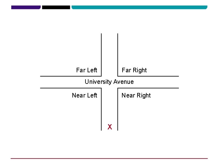 Far Left Far Right University Avenue Near Left Near Right X 