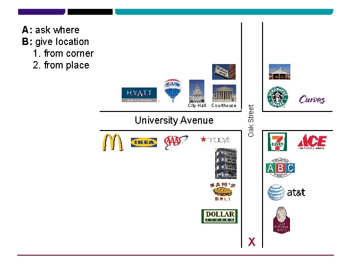 City Hall Courthouse University Avenue Oak Street A: ask where B: give location 1.