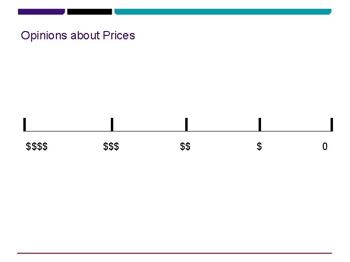 Opinions about Prices $$$$ 0 