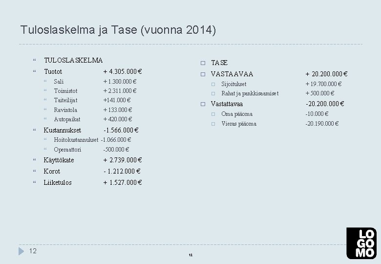 Tuloslaskelma ja Tase (vuonna 2014) TULOSLASKELMA Tuotot + 4. 305. 000 € TASE �