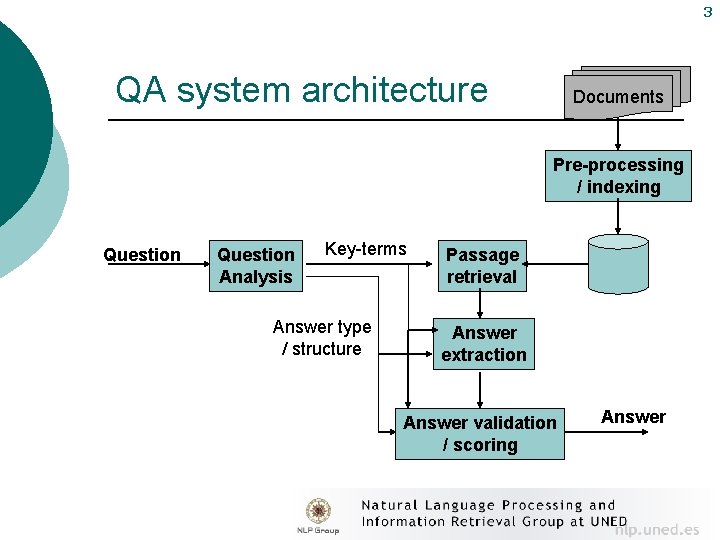 3 QA system architecture Documents Pre-processing / indexing Question Analysis Key-terms Answer type /